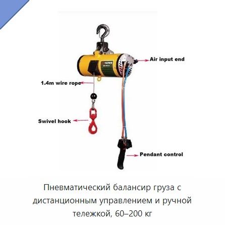 Пневматический балансир груза с дистанционным управлением и ручной тележкой, 60–200 кг