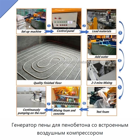 Генератор пены для пенобетона со встроенным воздушным компрессором