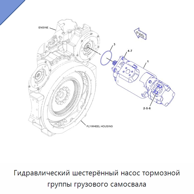 Гидравлический шестерённый насос тормозной группы грузового самосвала — Запчасти для строительной техники