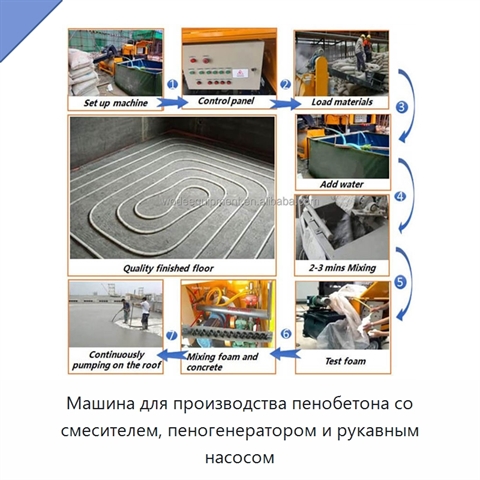 Машина для производства пенобетона со смесителем, пеногенератором и рукавным насосом