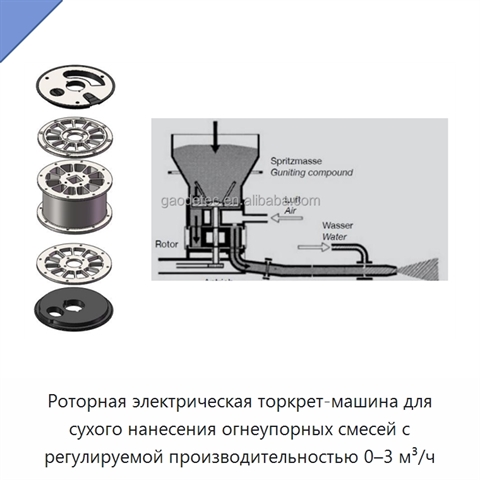 Роторная электрическая торкрет-машина для сухого нанесения огнеупорных смесей с регулируемой производительностью 0–3 м³/ч