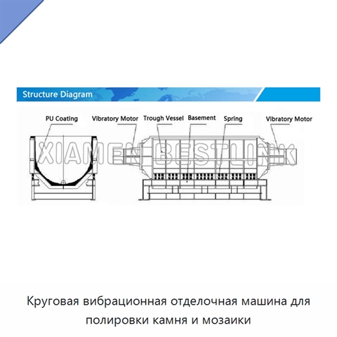 Круговая вибрационная отделочная машина для полировки камня и мозаики
