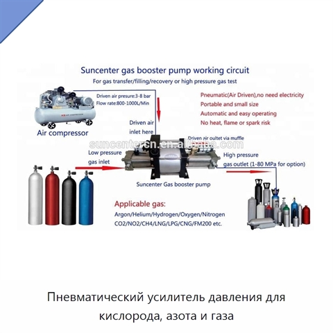 Пневматический усилитель давления для кислорода, азота и газа