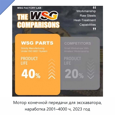 Мотор конечной передачи для экскаватора, наработка 2001–4000 ч, 2023 год