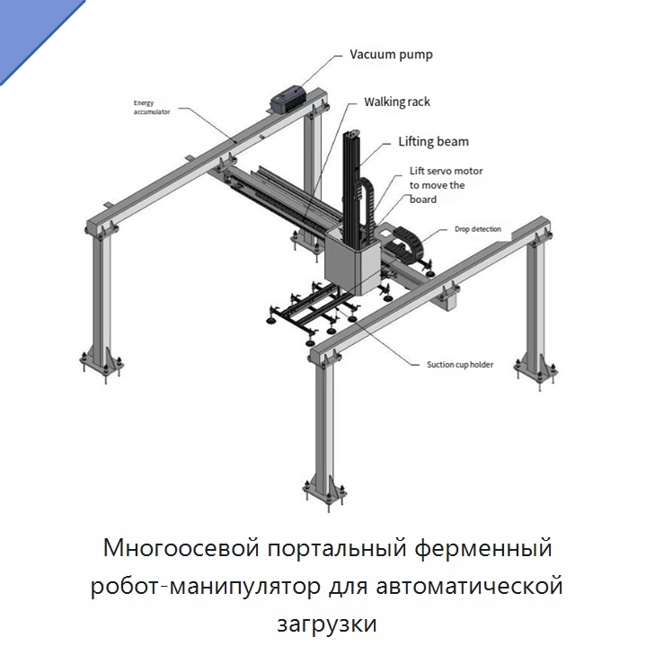 Многоосевой портальный ферменный робот-манипулятор для автоматической загрузки — Краны