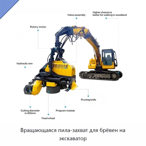 Вращающаяся пила-захват для брёвен на экскаватор