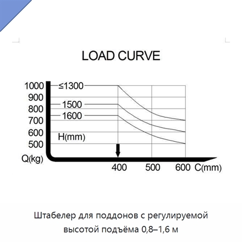 Штабелер для поддонов с регулируемой высотой подъёма 0,8–1,6 м