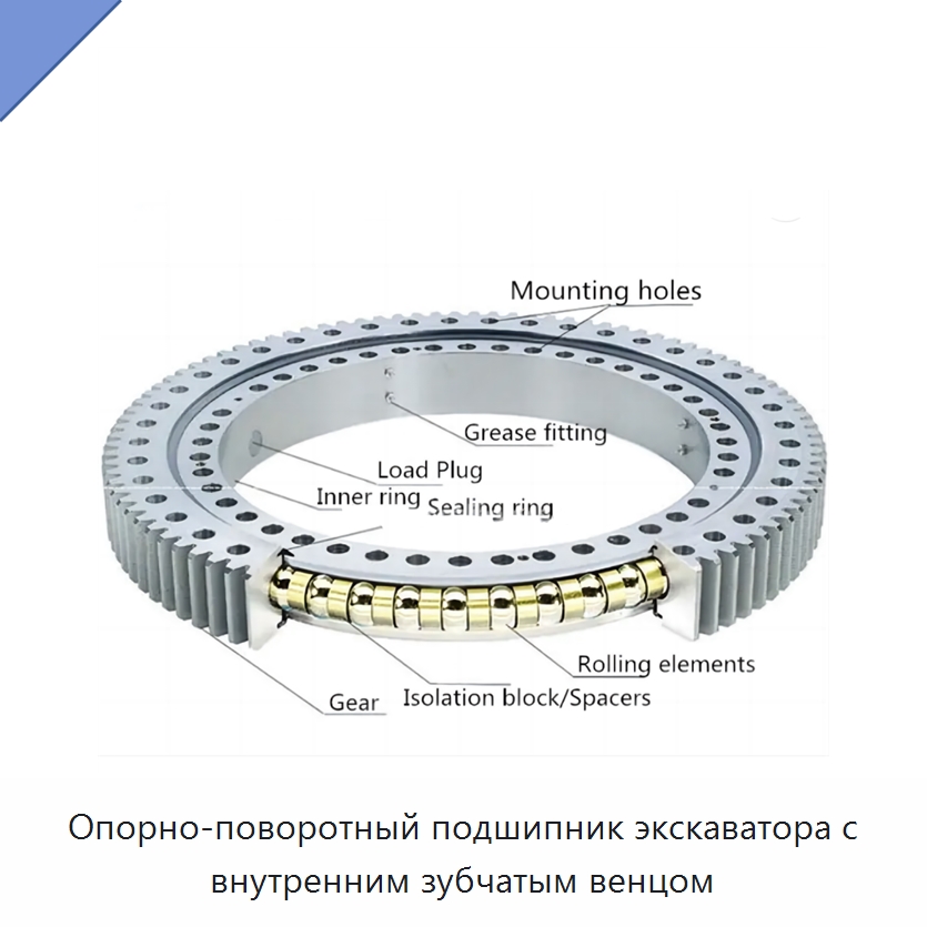 Опорно-поворотный подшипник экскаватора с внутренним зубчатым венцом — Опорно-поворотные подшипники