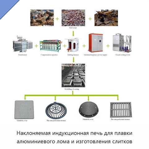 Наклоняемая индукционная печь для плавки алюминиевого лома и изготовления слитков