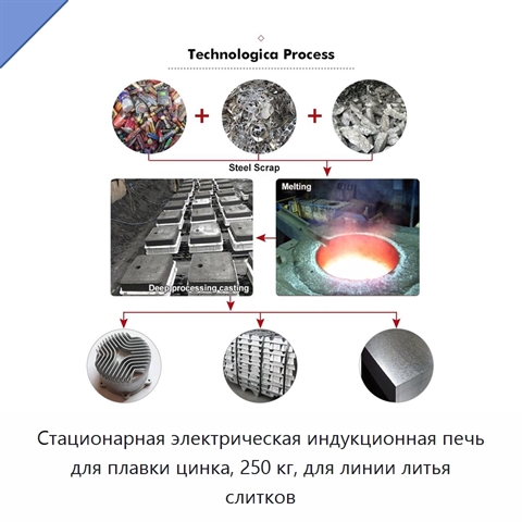 Стационарная электрическая индукционная печь для плавки цинка, 250 кг, для линии литья слитков