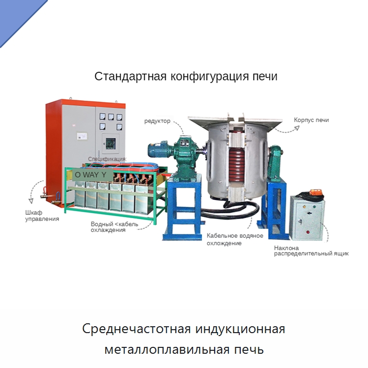 Среднечастотная индукционная металлоплавильная печь — Промышленные печи