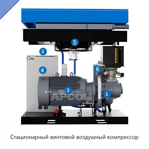 Стационарный винтовой воздушный компрессор
