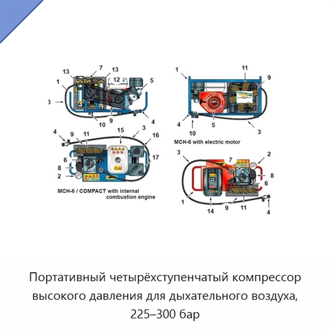 Портативный четырёхступенчатый компрессор высокого давления для дыхательного воздуха, 225–300 бар