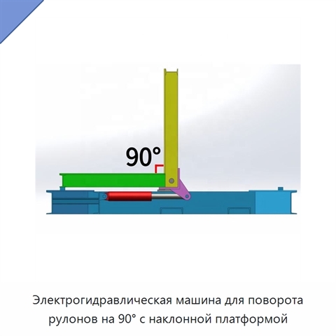 Электрогидравлическая машина для поворота рулонов на 90° с наклонной платформой