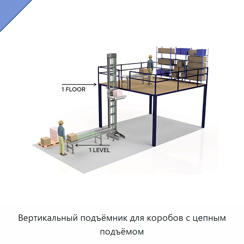 Вертикальный подъёмник для коробов с цепным подъёмом — Подъемные столы