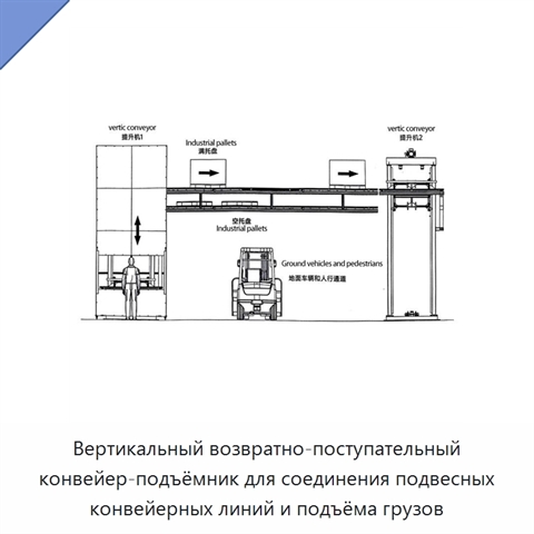 Вертикальный возвратно-поступательный конвейер-подъёмник для соединения подвесных конвейерных линий и подъёма грузов