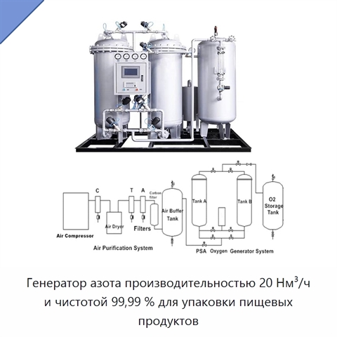 Генератор азота производительностью 20 Нм³/ч и чистотой 99,99 % для упаковки пищевых продуктов
