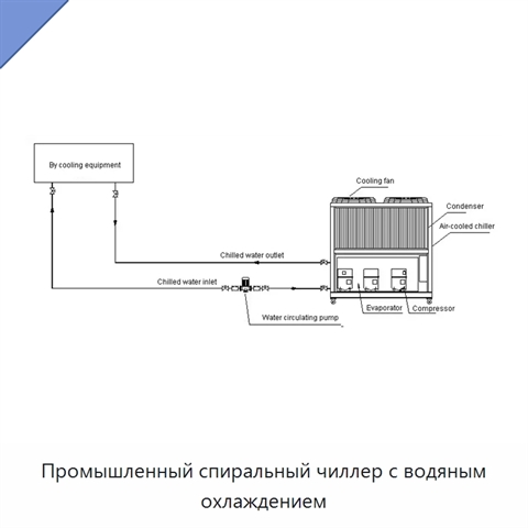 Промышленный спиральный чиллер с водяным охлаждением