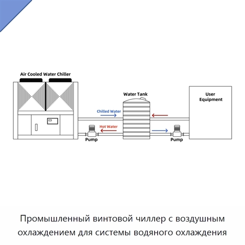 Промышленный винтовой чиллер с воздушным охлаждением для системы водяного охлаждения