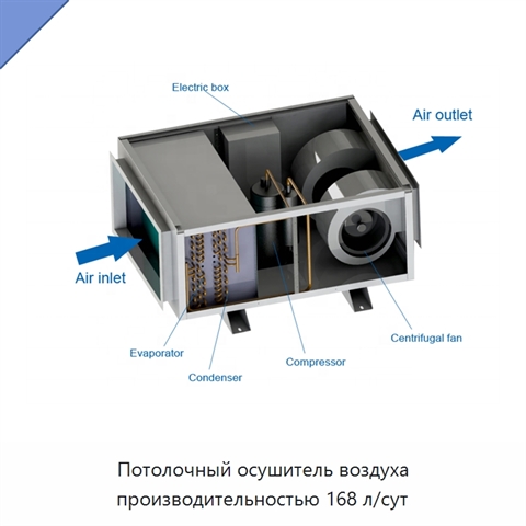 Потолочный осушитель воздуха производительностью 168 л/сут