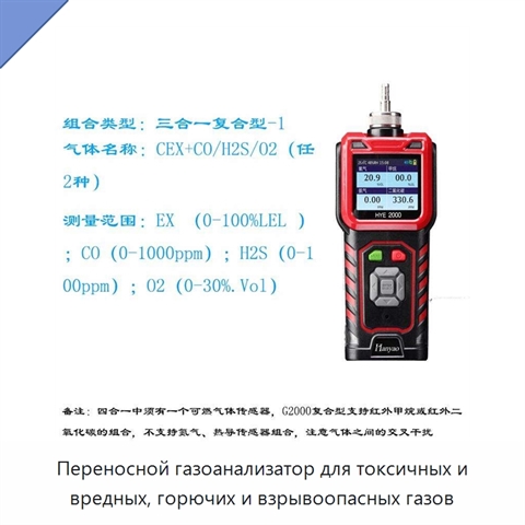 Переносной газоанализатор для токсичных и вредных, горючих и взрывоопасных газов
