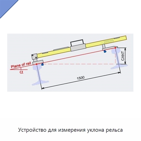 Устройство для измерения уклона рельса