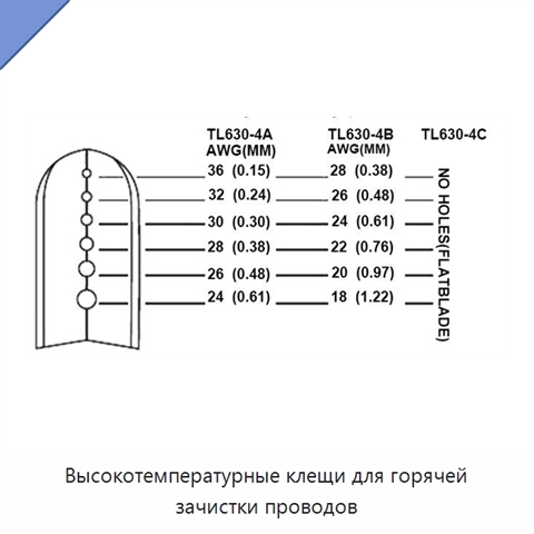 Высокотемпературные клещи для горячей зачистки проводов