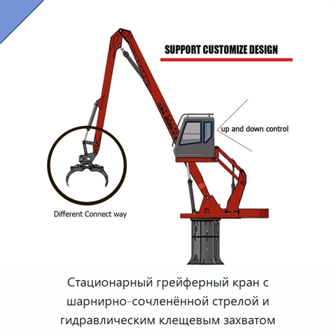 Стационарный грейферный кран с шарнирно-сочленённой стрелой и гидравлическим клещевым захватом