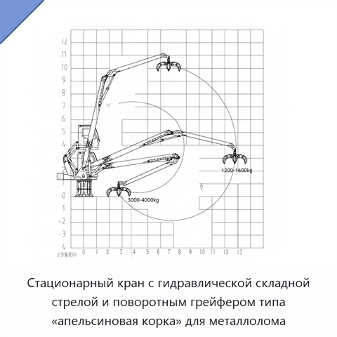 Стационарный кран с гидравлической складной стрелой и поворотным грейфером типа «апельсиновая корка» для металлолома