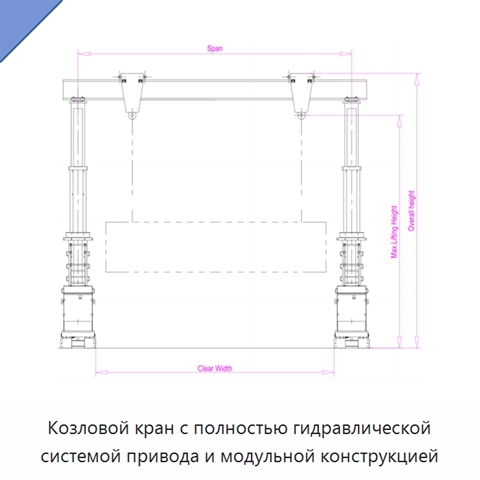 Козловой кран с полностью гидравлической системой привода и модульной конструкцией