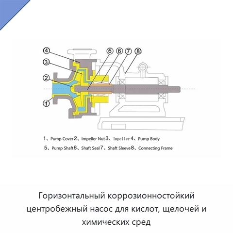 Горизонтальный коррозионностойкий центробежный насос для кислот, щелочей и химических сред