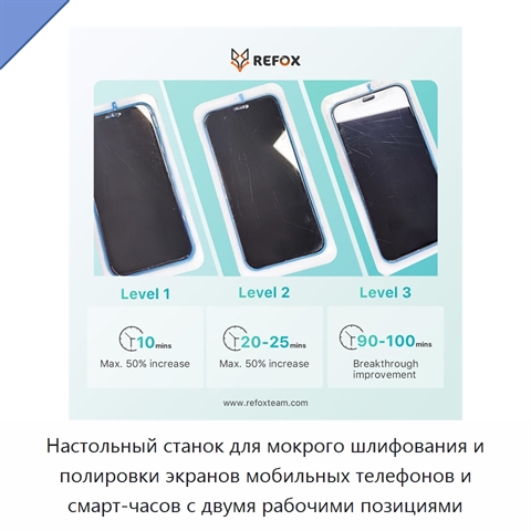 Настольный станок для мокрого шлифования и полировки экранов мобильных телефонов и смарт-часов с двумя рабочими позициями