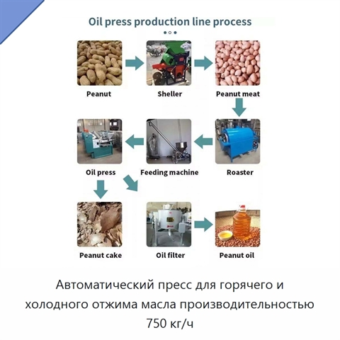 Автоматический пресс для горячего и холодного отжима масла производительностью 750 кг/ч