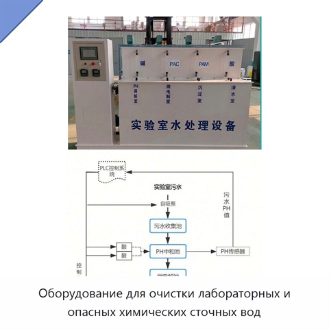 Оборудование для очистки лабораторных и опасных химических сточных вод