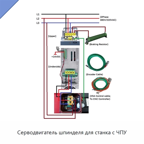 Серводвигатель шпинделя для станка с ЧПУ