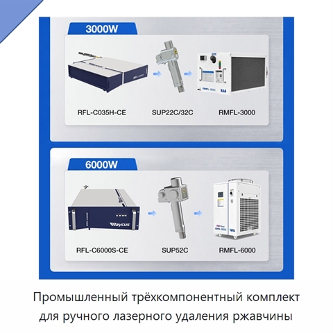 Промышленный трёхкомпонентный комплект для ручного лазерного удаления ржавчины