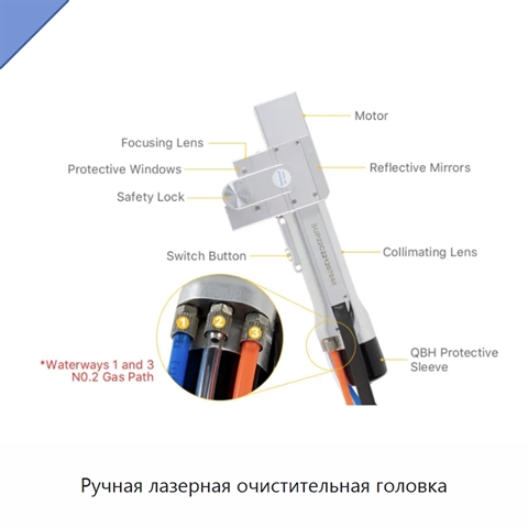 Ручная лазерная очистительная головка
