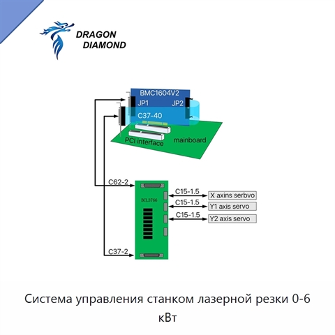 Система управления станком лазерной резки 0-6 кВт