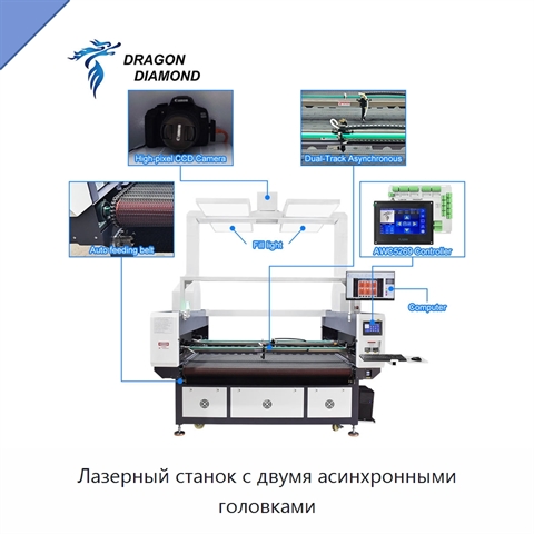 Лазерный станок с двумя асинхронными головками