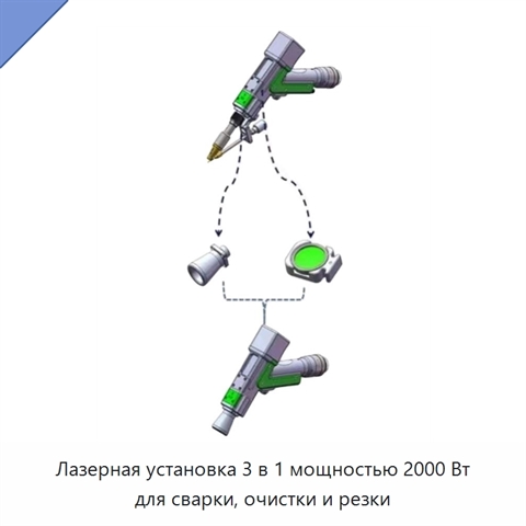 Лазерная установка 3 в 1 мощностью 2000 Вт для сварки, очистки и резки