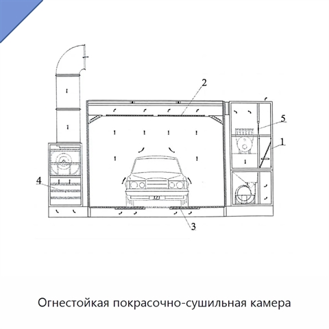 Огнестойкая покрасочно-сушильная камера