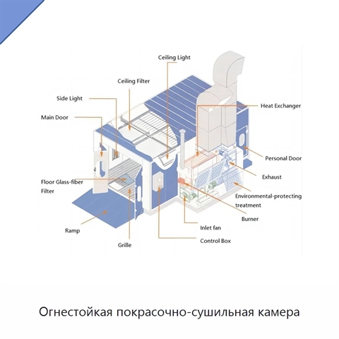 Огнестойкая покрасочно-сушильная камера