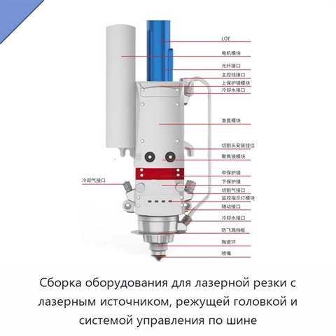 Сборка оборудования для лазерной резки с лазерным источником, режущей головкой и системой управления по шине