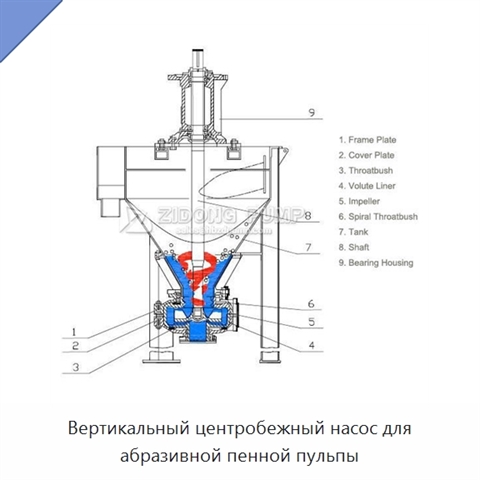 Вертикальный центробежный насос для абразивной пенной пульпы