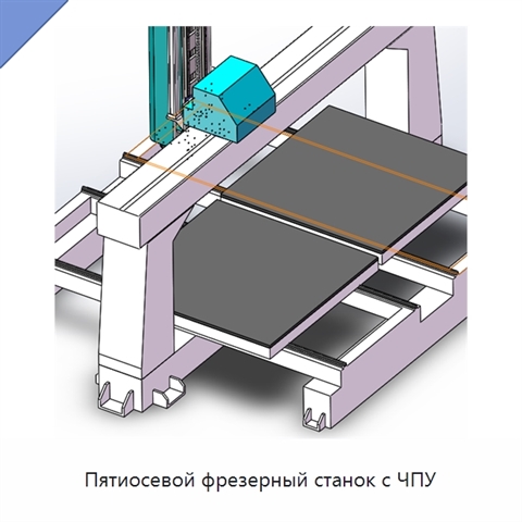Пятиосевой фрезерный станок с ЧПУ