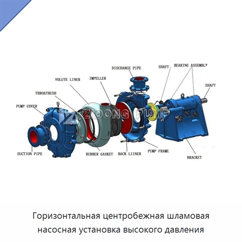 Горизонтальная центробежная шламовая насосная установка высокого давления