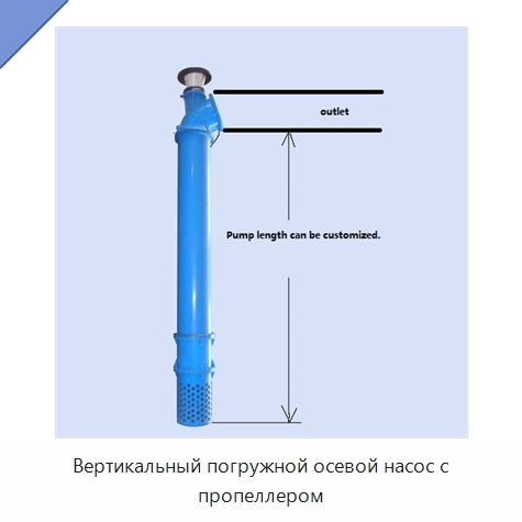 Вертикальный погружной осевой насос с пропеллером
