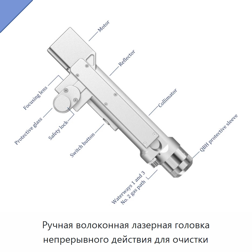 Ручная волоконная лазерная головка непрерывного действия для очистки — Установки лазерной очистки