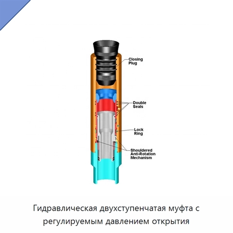Гидравлическая двухступенчатая муфта с регулируемым давлением открытия