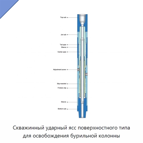 Скважинный ударный ясс поверхностного типа для освобождения бурильной колонны